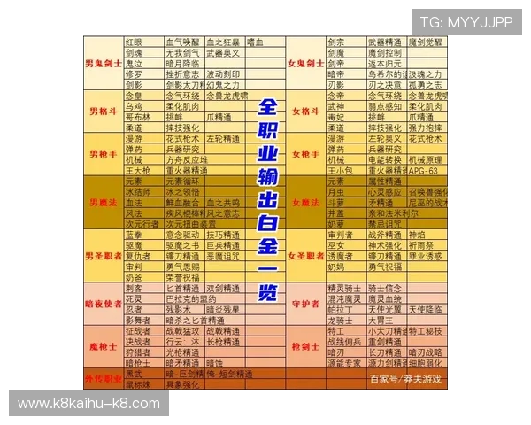 K8凯发真人版平台安全登录与账号保护措施详解，保障玩家财产安全