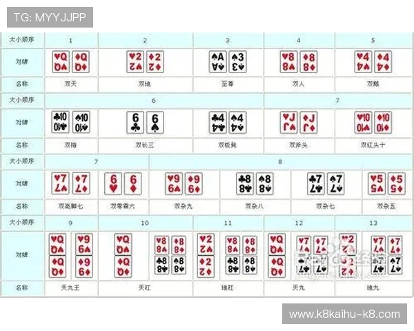 提升打牌九技巧的实用方法让你在游戏中不断突破自我